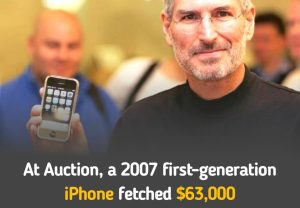 At auction, a 2007 first-generation iPhone fetched $63,000